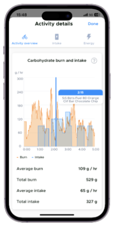 EatMyRide Premium – slide 4